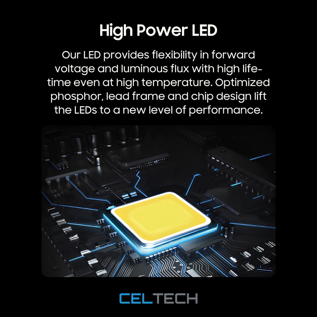 Solar Floodlights