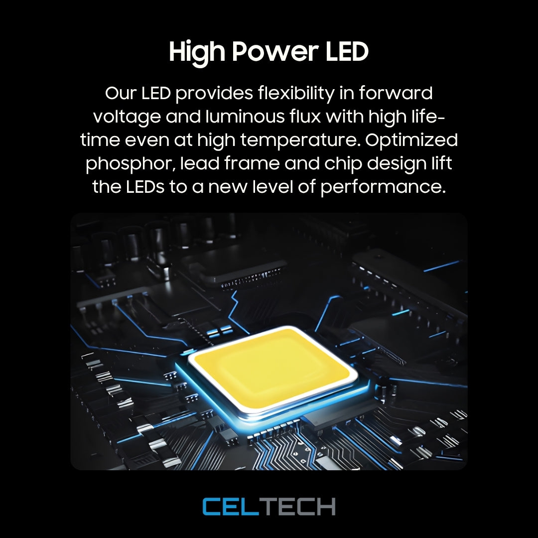 Solar Floodlights
