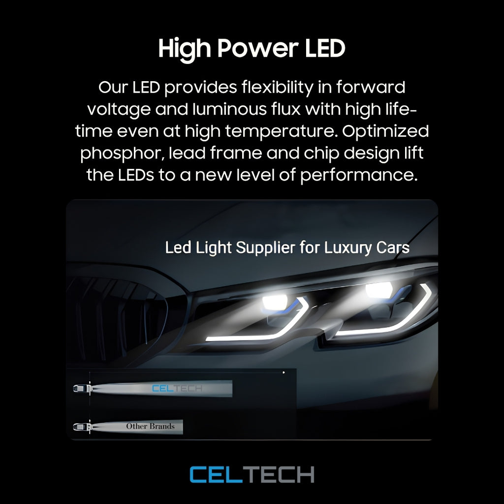 Solar Floodlights