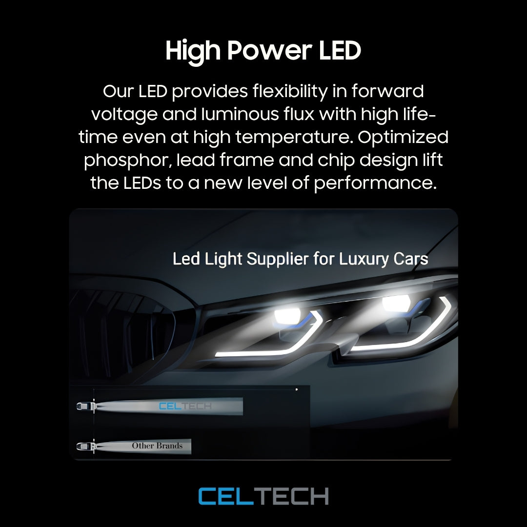 Solar Floodlights