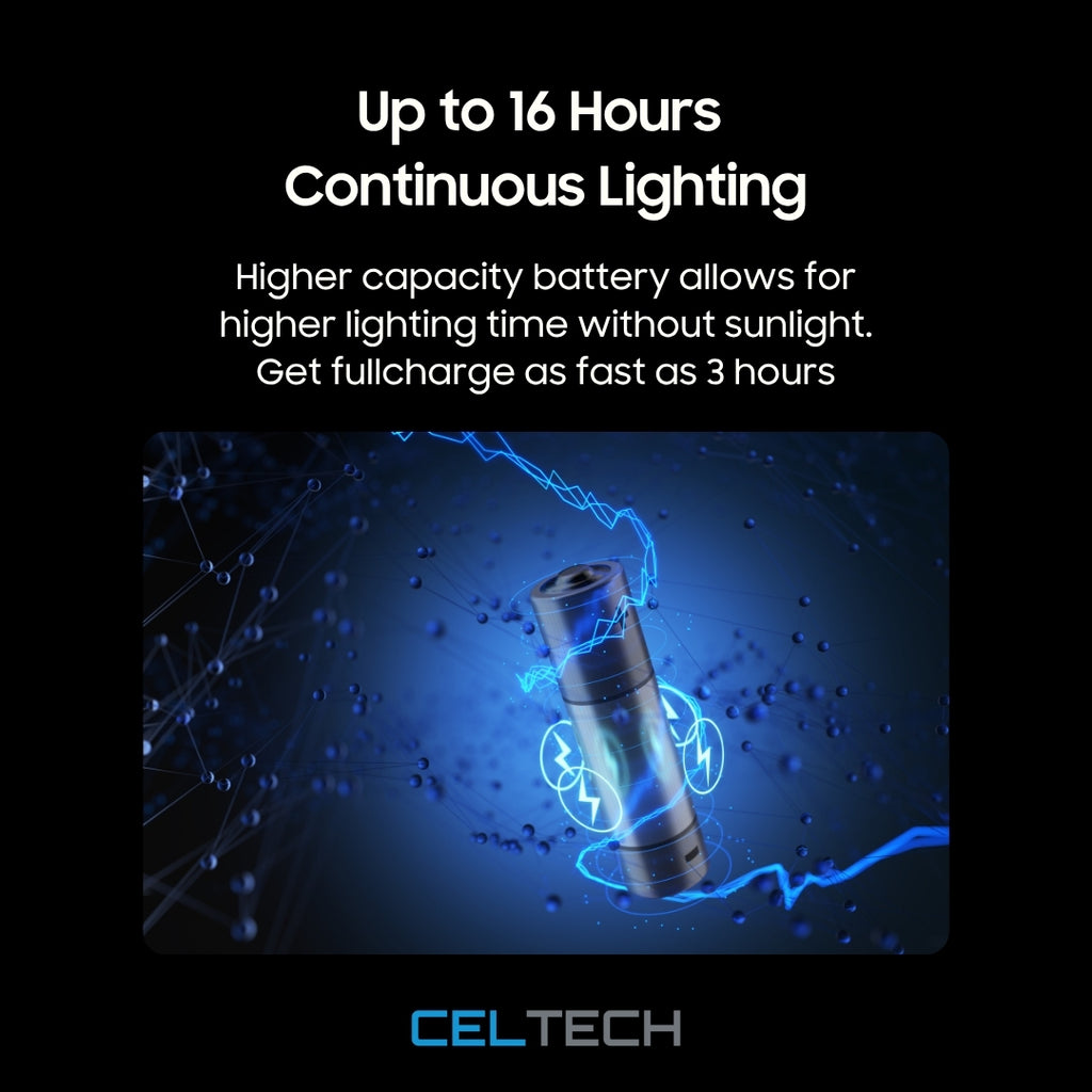 Solar Floodlights