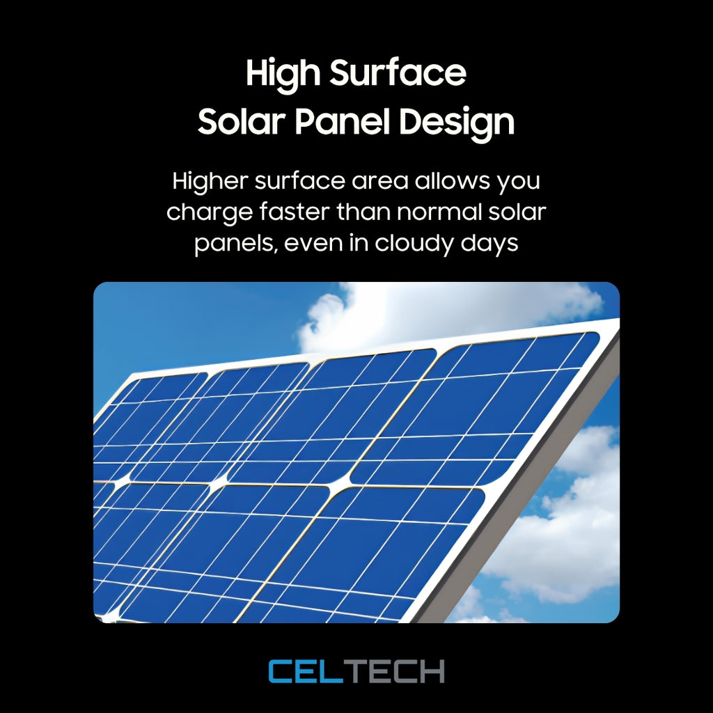Solar Floodlights
